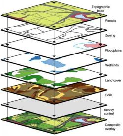 terra-mater:  GIS: An overview The acronym GIS refers to Geographic