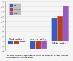 badwolfday:  Disturbing chart shows rise in “justified killings”