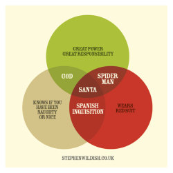 gingerbrownies:  Xmas Venn Diagram Does Not Lie