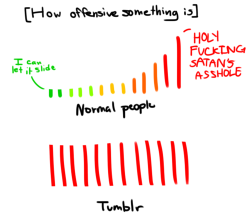 arsebandit-echopapa1:  Tumblrina’s explained.  Why is Satan’s