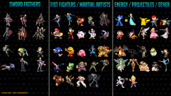 sirlorence:  fredbounder:  Too much Sword Figthers in Super Smash