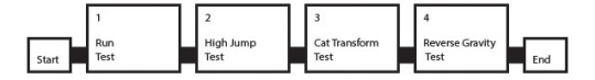 Guide to Making Metroidvania Styled Games - Part 1