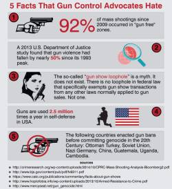 dj-moriarty:If your intentions are safety like most gun control