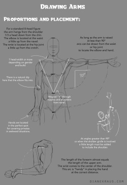 reclaimedacreage:  Hey guys. How to draw arms.  