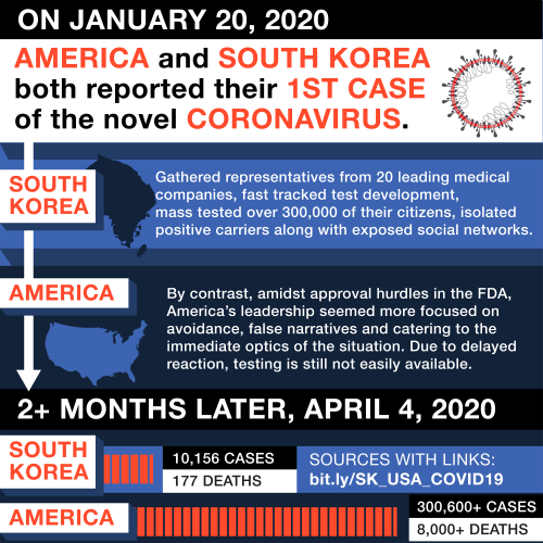 datarep:  South Korea and America reported their first case of