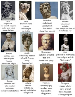 phantasmfairy:Tag yourself I’m Athena im zeus XD