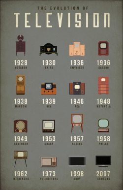 bluepantsdesign:  The evolution of television 