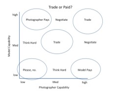 anisotropicimages:Just because there is a lot of Trade vs. Paid