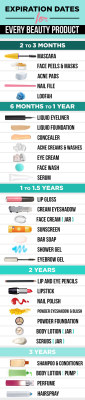 fashioninfographics:  Expiration dates for every beauty productVia