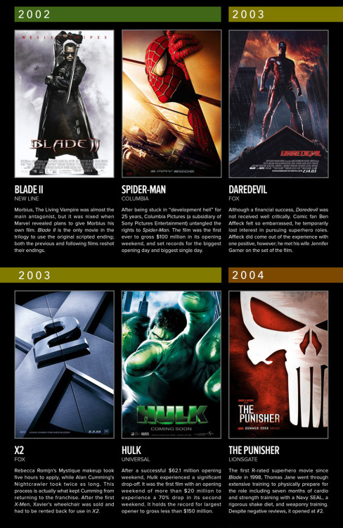 katewillaert:  Marvel At The Movies Infographic How did Marvel movies go from being box office bombs to setting box office records? An infographic created for Shirts.com. Unsliced version here. I’ve seen 30 of 42 Marvel movies. What’s your count?