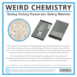 compoundchem:  This week’s ‪‎Weird Chemistry‬: Turning