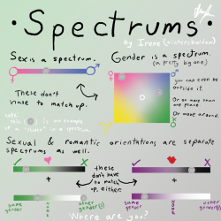 wintersbwidow:   Spectrums: a graphic by Irene (wintersbwidow)