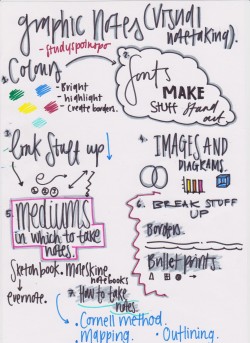 studyspoinspo:  graphic notes part 2