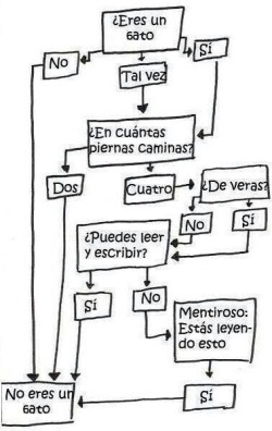 corazones-rotos-u-u:VAYANSE A LA MIERDA CON ESTO, EL GATO CON