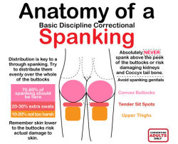 mistressaliceinbondageland:  Anatomy of a #spanking #Femdom 