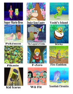 steven-universe-official:  This is a good meme.    spongebob