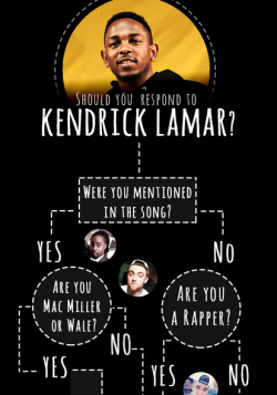 buzzfeedmusic:  Should you respond to Kendrick Lamar’s verse?