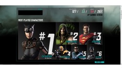 After a few weeks with injustice these are my current stats.