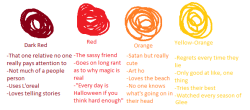 ultimatehopebagel-moved:  Tag yourself meme colors edition Tag