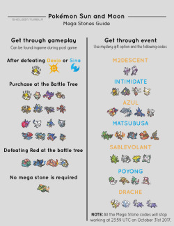 shelgon:  Here is a quick guide of how to get all the Mega Stones