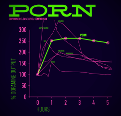 laotk:    6 Reasons to Limit Watching Porn  1. Porn takes away