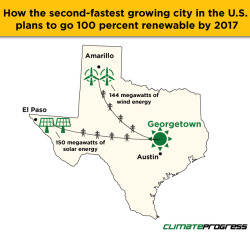 climateprogress:  The second-fastest growing city in the U.S.