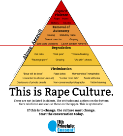 this-is-life-actually:  Overdosing on Rape Culture  The only