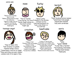 bad-hetalia-art:  tag yourself i’m crouton 