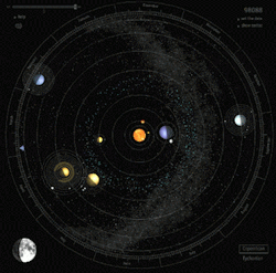 justbeingnamaste:  universlingsforscienceandreason:  Solar System