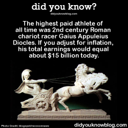 did-you-kno:  The highest paid athlete of all time was 2nd century