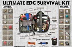 bugoutchannel:  bugoutchannel:  Ultimate EDC Survival Kit Infographic!