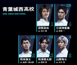 nimbus-cloud:   Hyper Projection Engeki Haikyuu Re-RunÂ  Aoba Johsai cast Three out of the eight have been re-cast, including Iwaizumi. Â  