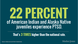 magnius159:  Native Children Have the Same Rate of PTSD as Combat