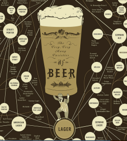 popchartlab:  Believe it or not, it’s official “Drink Beer