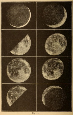 nemfrog:Fig. 111. Astronomy for the Use of Schools and Academies. 1882.