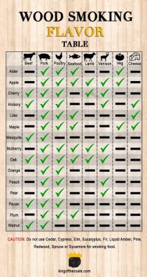 skypig357:  anonymouse789:  Useful chart  Pretty accurate 