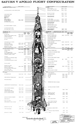 lucienballard:  Saturn V cutaway drawing. Saturn V cutaway drawing