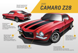 itcars:  Camaro Design through the Years