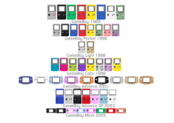 purple-pixel:  Timeline of Nintendo handhelds. 