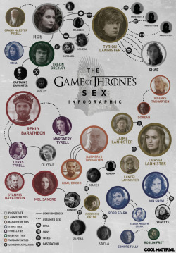 meu-lugar-imperfeito:  .:: Game of Thrones, SEX Infographic ::.