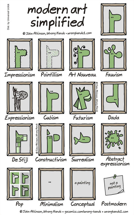 culturenlifestyle:  Modern Art Simplified byÂ John Atkinson  CartoonistÂ John AtkinsonÂ composesÂ weekly comics on his blogÂ Wrong Hands, which behave like mini infographics with a humorous twist. In one of his most recent designs, Modern Art Simplified,