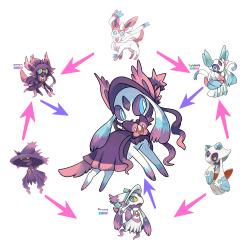 nine-doodles: Been wanting to do a hexafusion for awhile in search