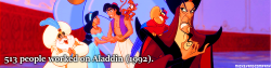 mickeyandcompany:  Things you didn’t know about Aladdin (adapted