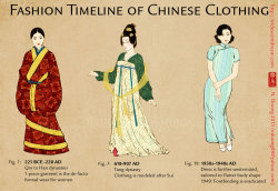 omgthatdress:  nannaia:  Evolution of Chinese Clothing and Cheongsam