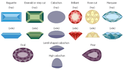 evilliousspoilers:myutsuu:Gemsona Starter kitMYTHOLOGICAL gemstones