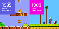pickourselvesup:  September 13, 1985 - Super Mario Bros. is released