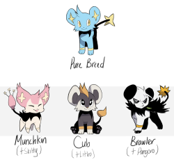 kaziearts:  My attempt on the pokemon subspecies that was going