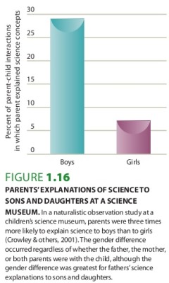 smitethepatriarchy:  grradical:  astro-stoner:  I found this in my developmental psychology textbook.  Seeing studies like this always make me want to scream at the people who say that men are naturally superior in science and mathematics and women are