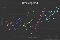 prohibidopulsarelboton:  Puntuaciones de IMDb de los capis de