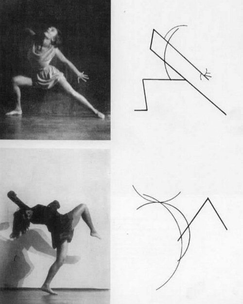 Wassily Kandinsky’s drawings of dancer Gret Palucca, Berlin